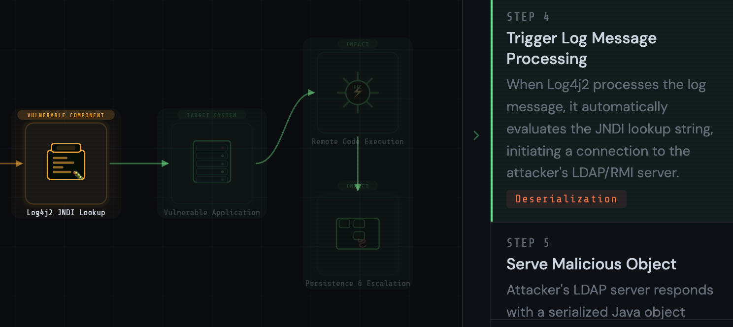 VulnPath attack chain panel